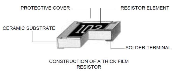 SMD thick film resistor failure